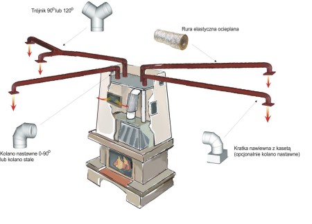 Darco - system dystrybucji gorącego powietrza DGP