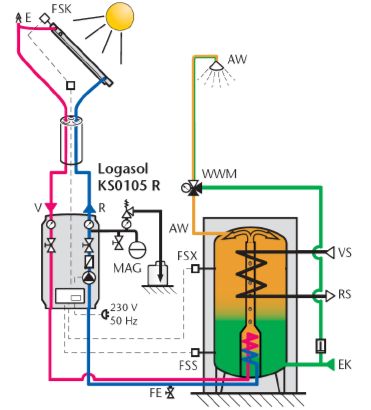 Buderus - schemat instalacji solarnej